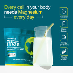 BetterYou Magnesium Max supplement package with a glass of milk on a teal background