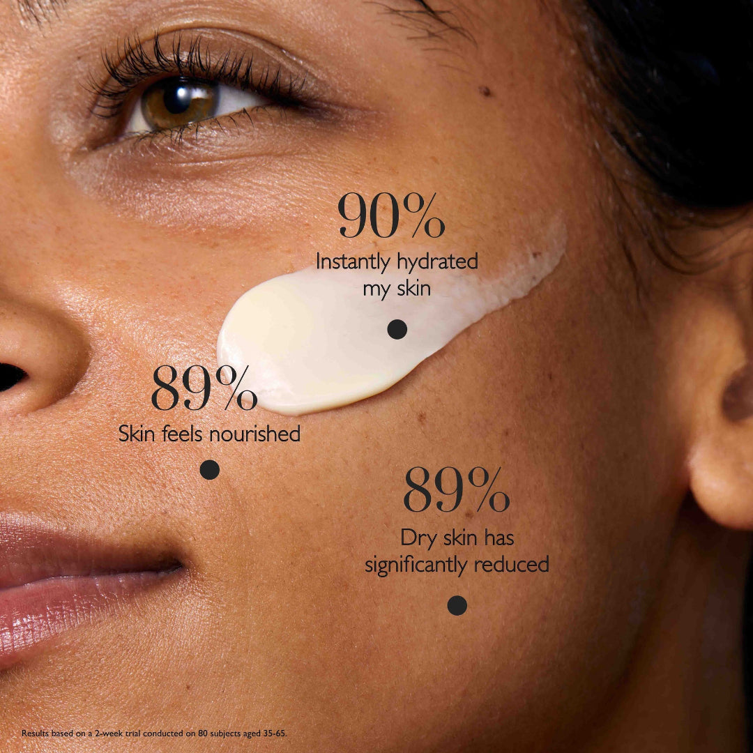 Close-up of a person's face with skincare product applied, showing hydration and nourishment percentages.