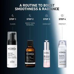 Skincare routine products with step-by-step instructions on a dark background