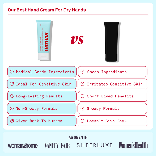 Nursem Hand Care Minis Set