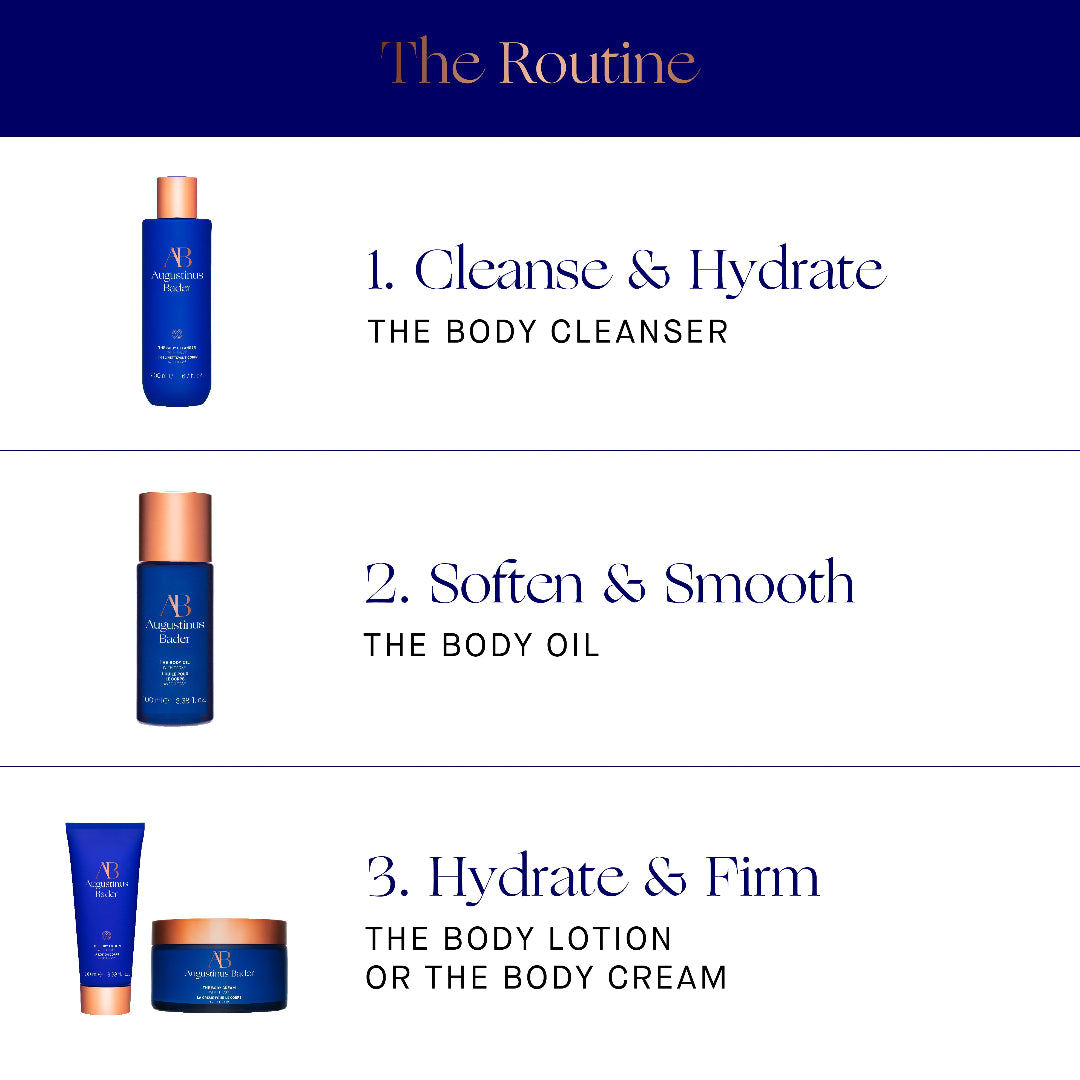Product lineup for a skincare routine with bottles labeled 'The Body Cleanser', 'The Body Oil', and 'The Body Lotion' by 'The Routine'.