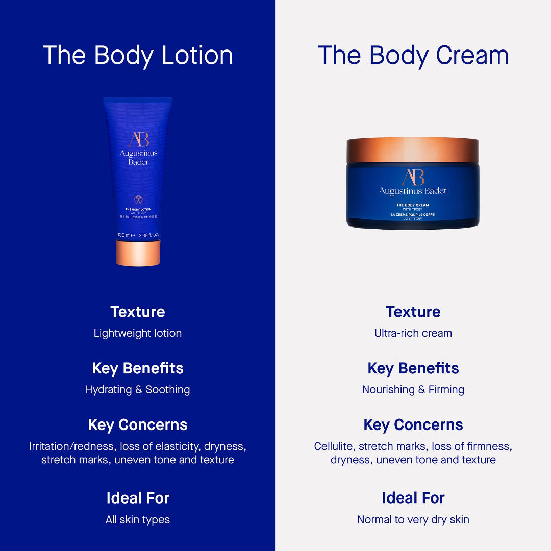 Comparison chart of Augustinus Bader body lotion and cream with features and uses on a blue and white background.