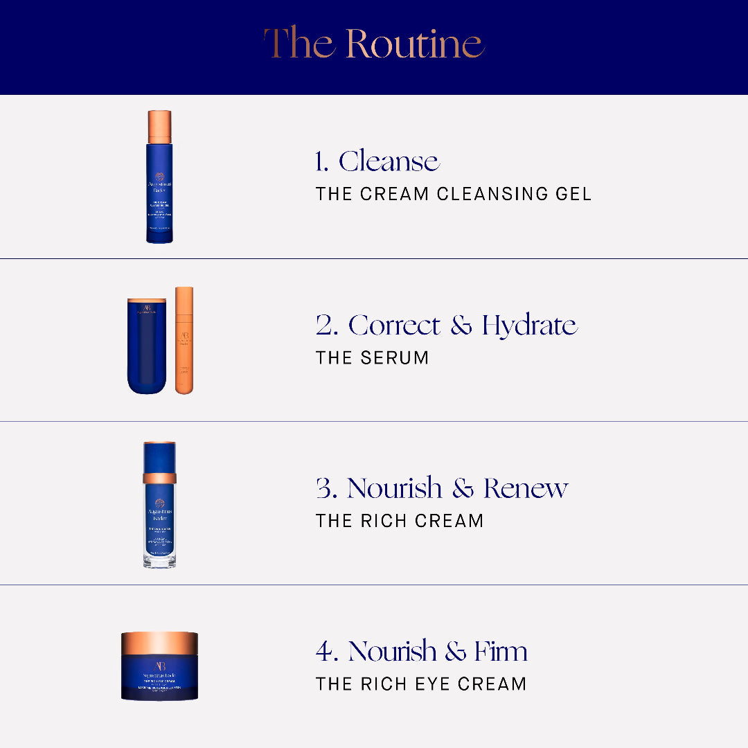 Skincare routine steps with product illustrations and names on a white background