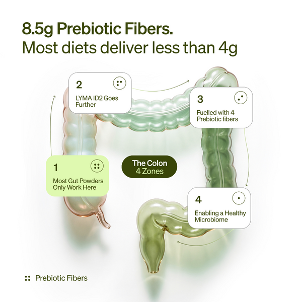 LYMA ID² Sachet Starter Kit
