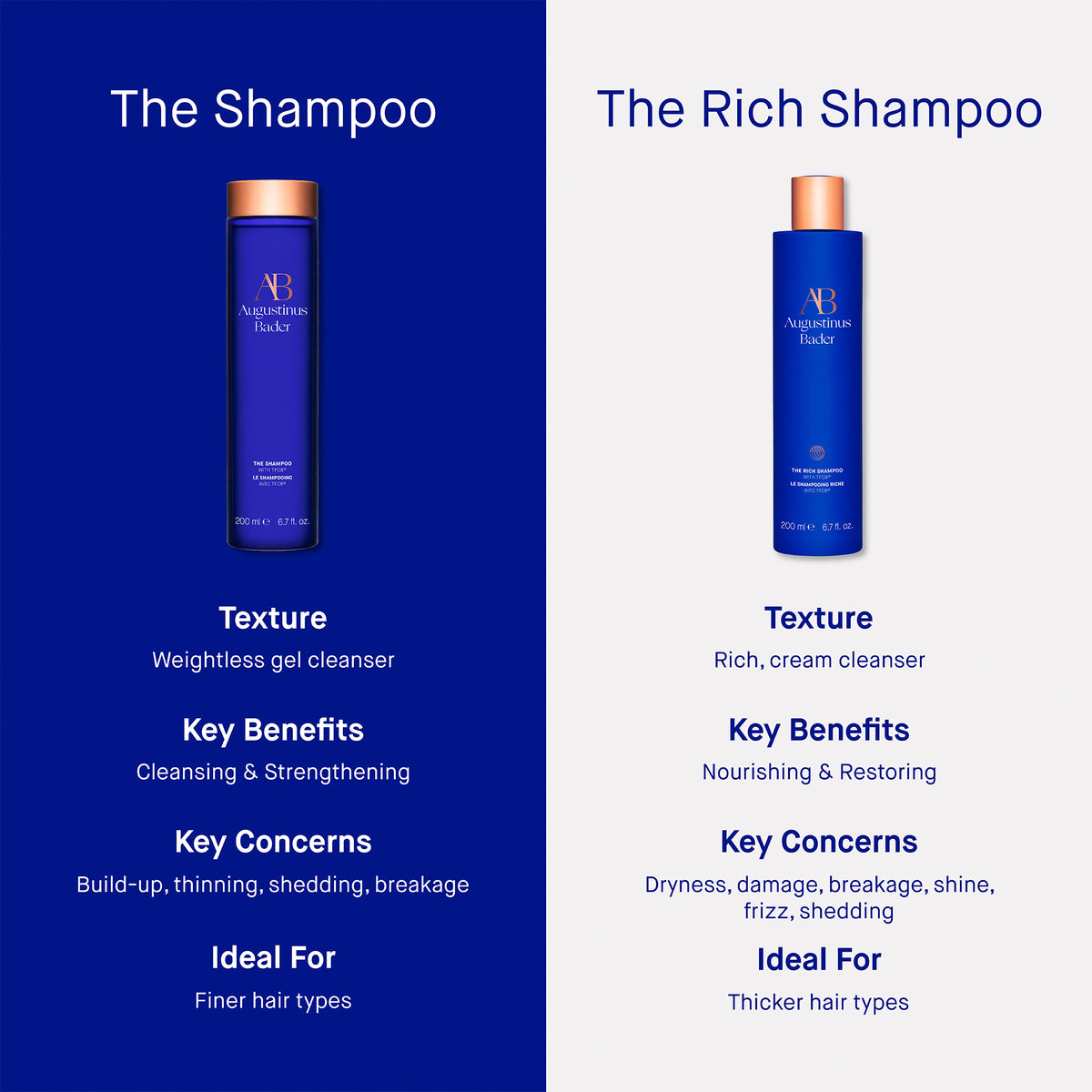 Augustinus Bader The Shampoo