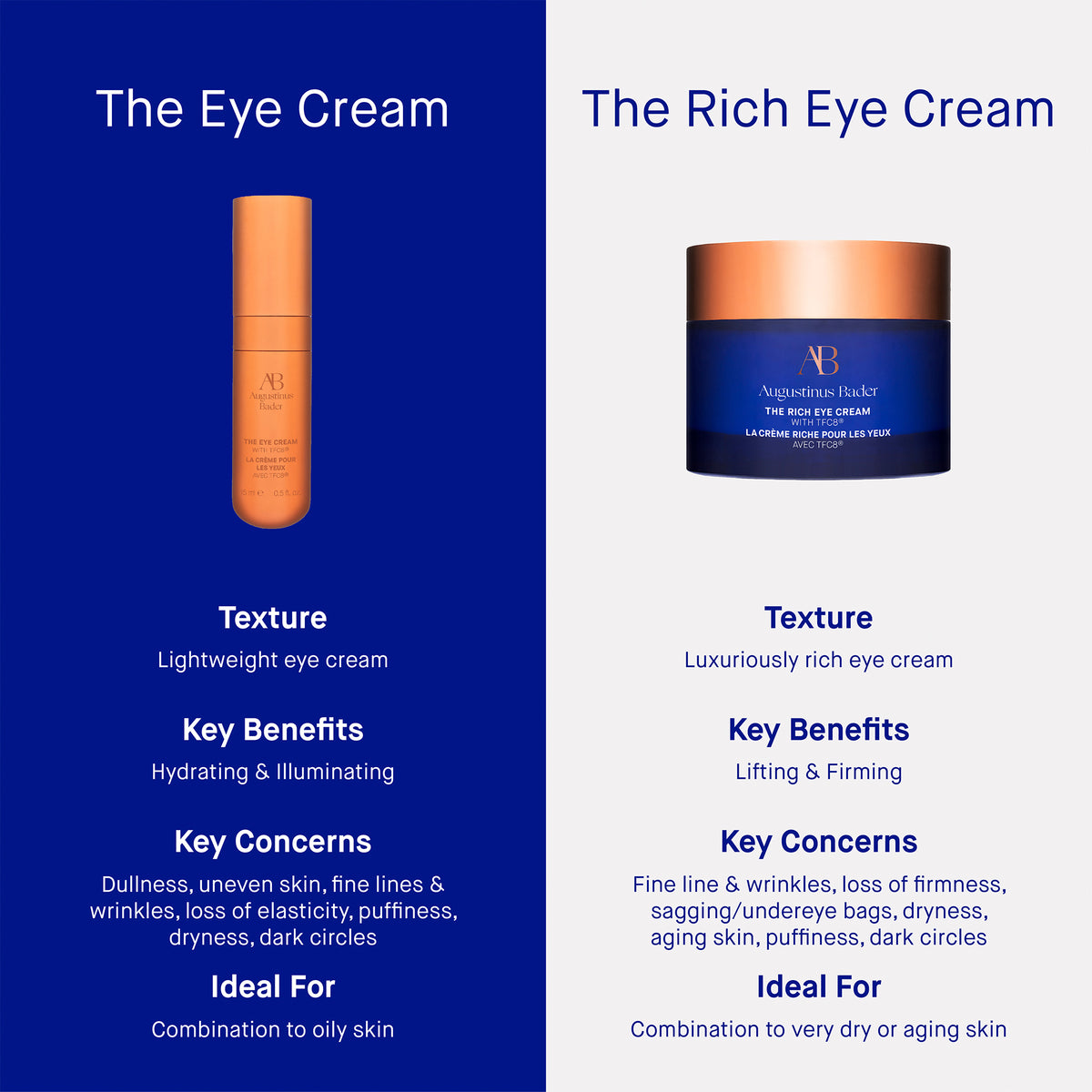 Augustinus Bader The Eye Cream Nomad - Unboxed