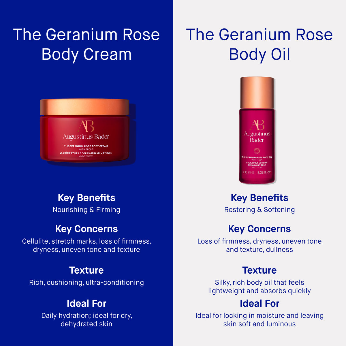 Augustinus Bader The Geranium Rose Body Cream
