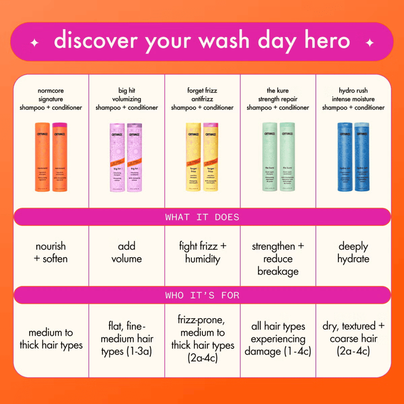 Hair care product lineup with descriptions on an orange background