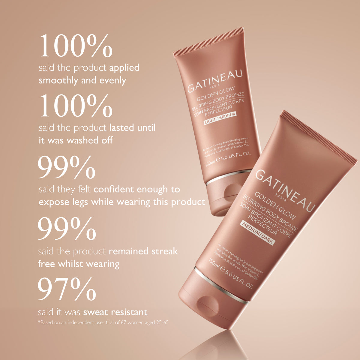 GATINEAU Golden Glow Blurring Body Bronze Light Medium 150ml
