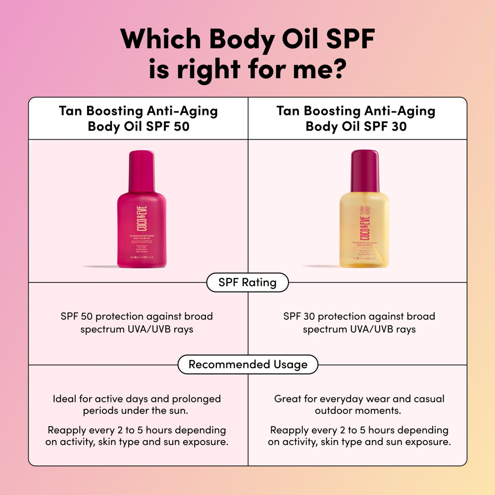 Coco & Eve Sunny Honey Protect Tan-Boosting Oil SPF 50