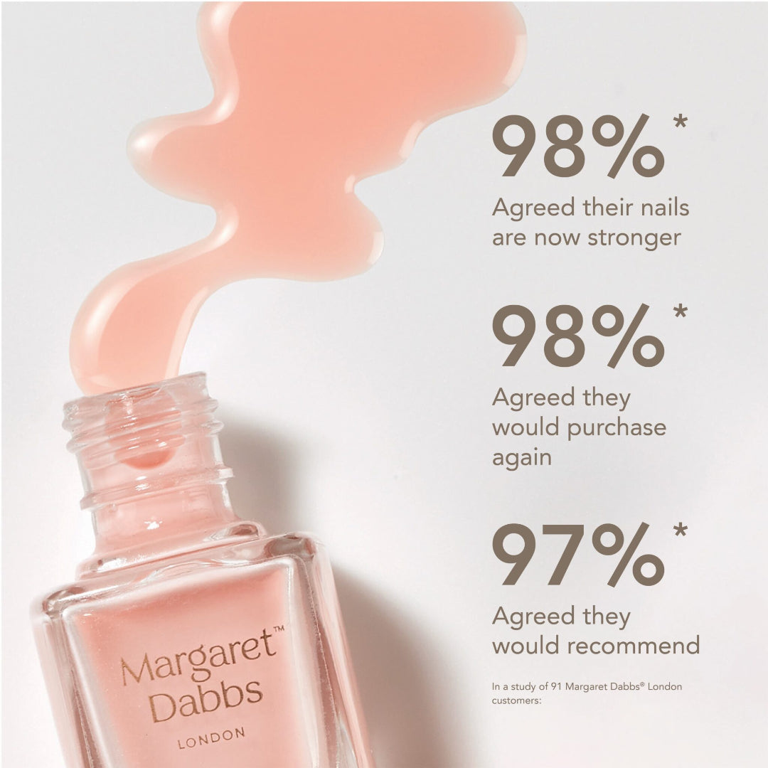 Pink nail polish bottle with positive customer feedback statistics on a light gray background