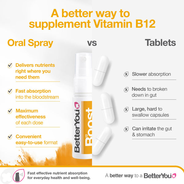 BetterYou Vitamin B12 Oral Spray