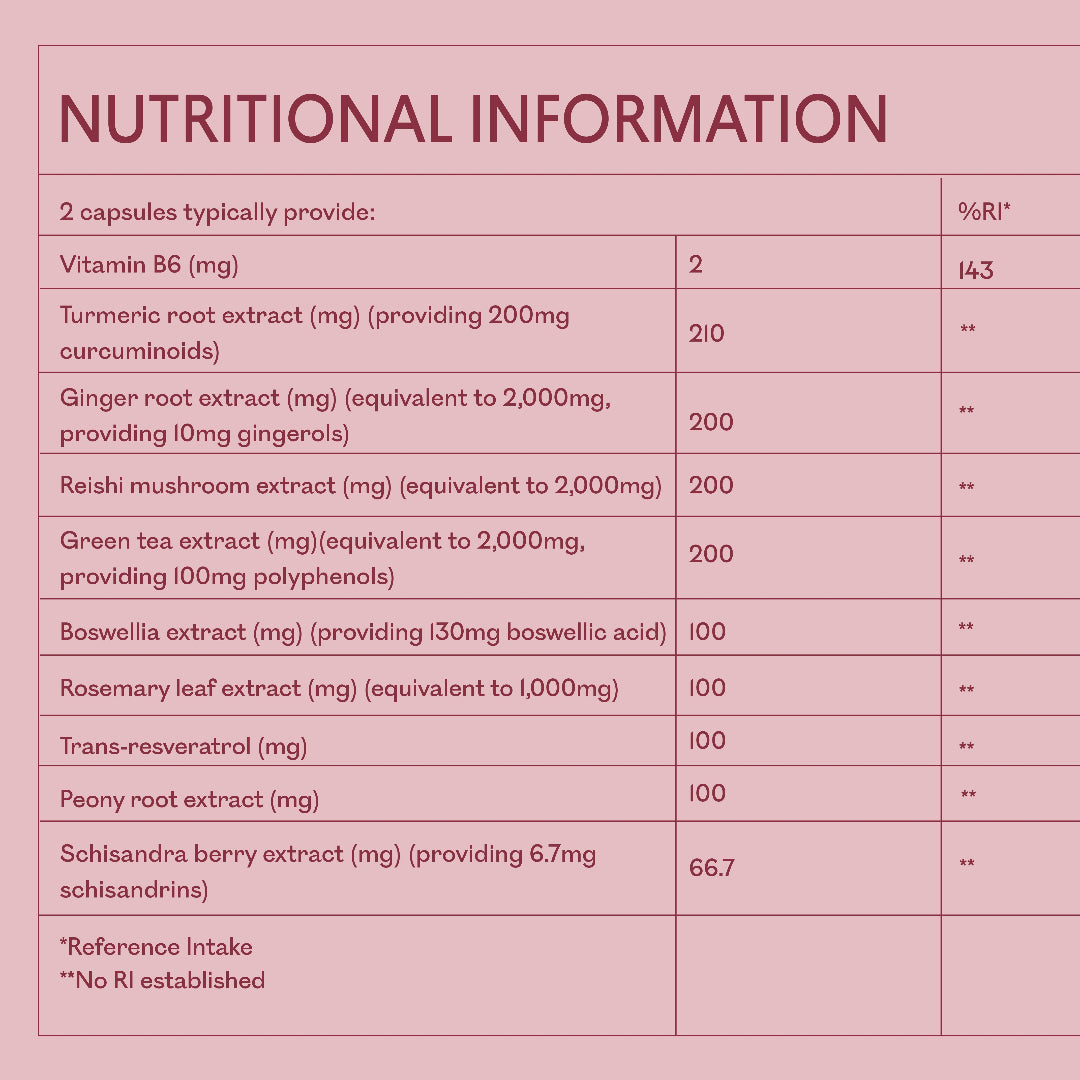 Nutritional information table on a pink background