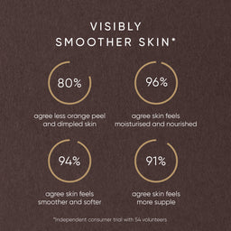 Graphical representation of skin improvement statistics on a brown background