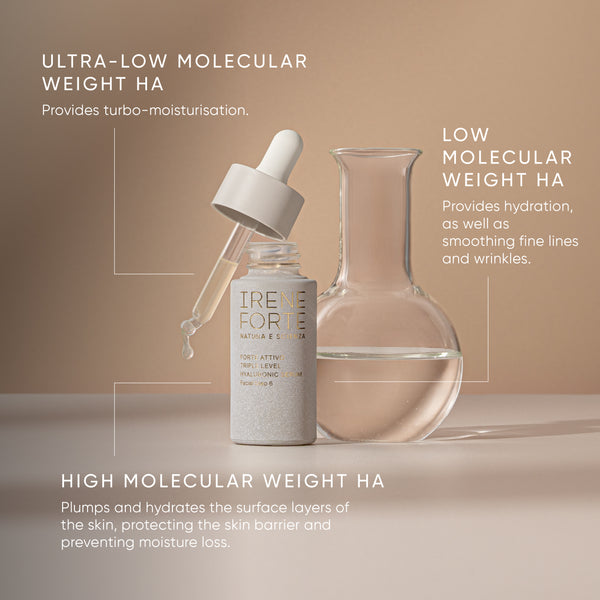 Skincare product with dropper and text about HA weights on a beige background