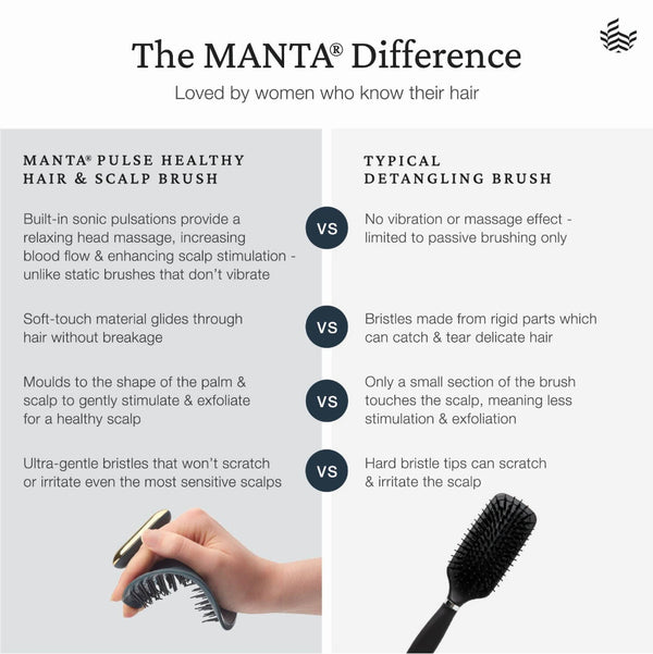 An infographic comparison titled 'The MANTA Difference' with a hand holding a black MANTA Pulse Healthy Hair & Scalp Brush versus a typical detangling brush. The left side explains the sonic pulsation benefits of the MANTA brush, and the right side contrasts it with the passive, low-effectiveness of a typical detangling brush.