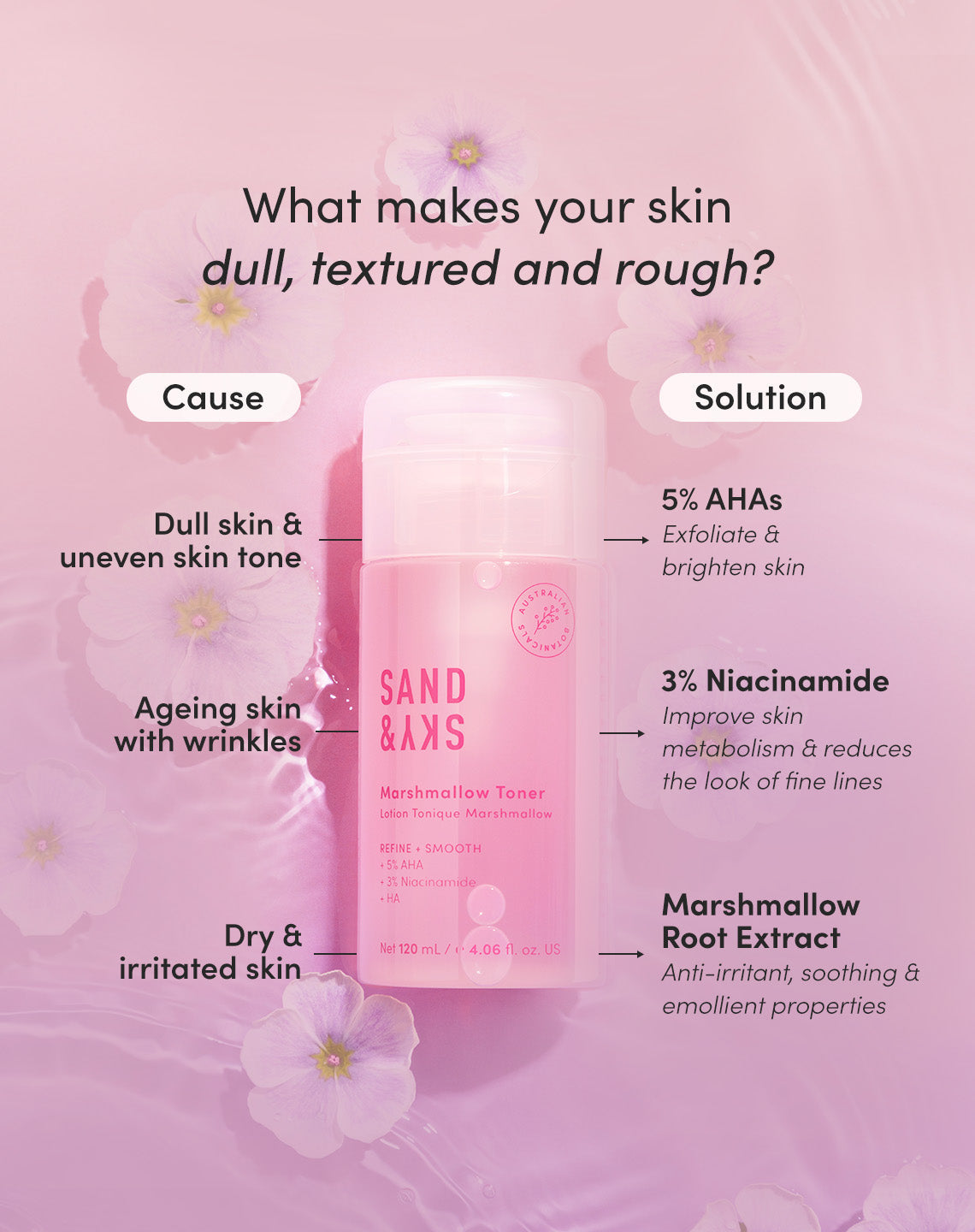 Cause and sollution to dull, textured and rough skin