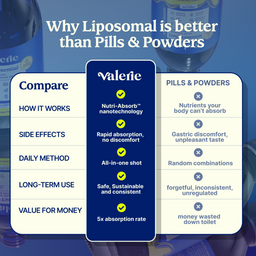 Comparison chart highlighting the benefits of liposomal over pills and powders, featuring the brand 'Valerie'.