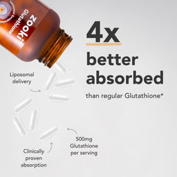 Bottle of Zook Glutathione with text highlighting benefits on a light gray background