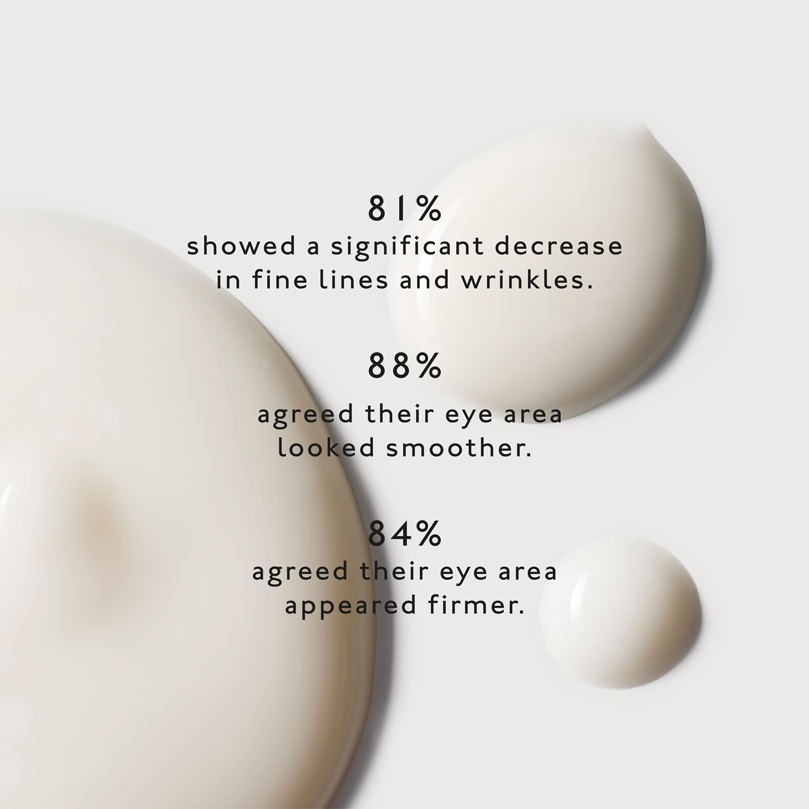 Skincare product with text showing effectiveness on a light background