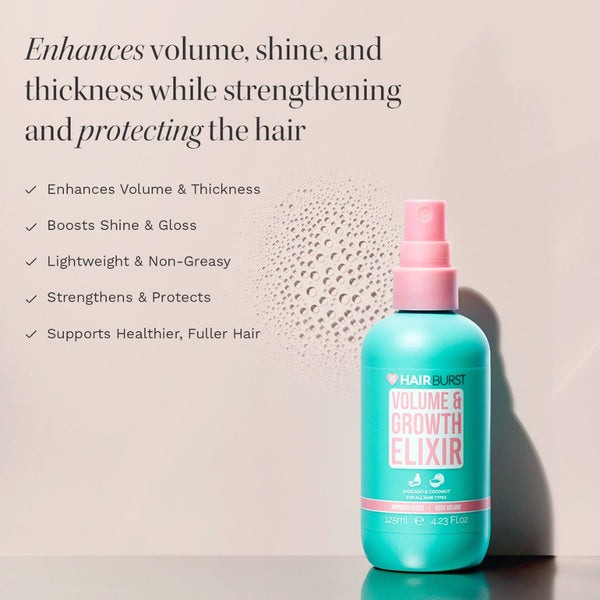 A bottle of HAIR BURST Volume & Growth Elixir hair spray with a pink cap and teal body, shown on a beige background with promotional text and bullet points about volume, shine, and hair strength.