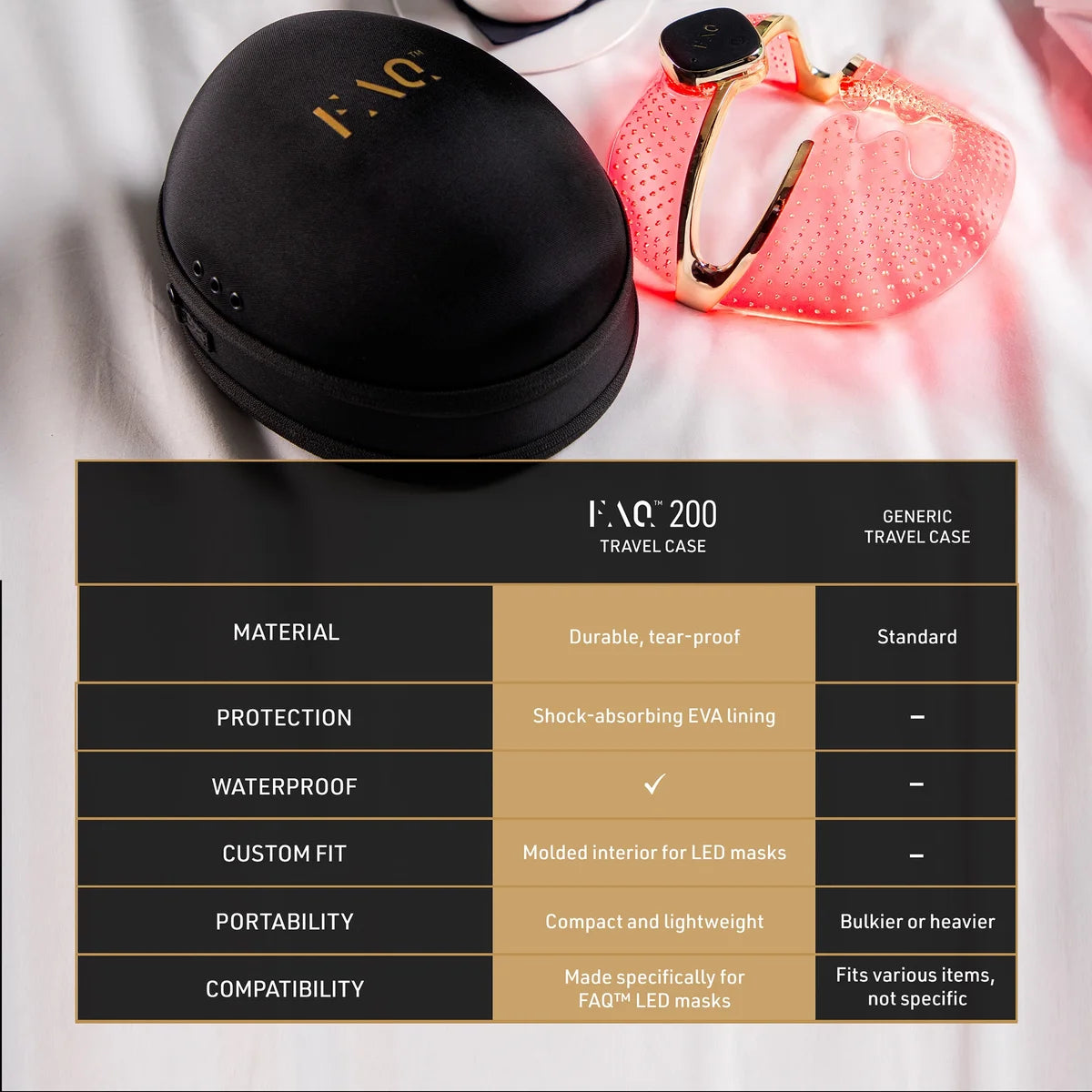 FOREO FAQ LED Face Mask Travel Case