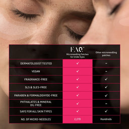 Freebie: FOREO FAQ Microneedling Anti-Wrinkle Hyaluronic Acid Patches For Under Eyes