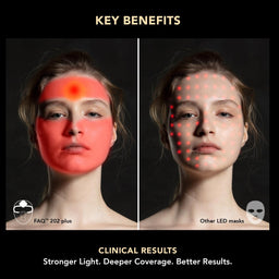 A promotional comparison graphic for an LED face mask, showing two side-by-side portraits of a woman's face on a black background under the heading 'KEY BENEFITS.' The left panel is labeled 'FAO 203 plus' and shows red light therapy on the forehead and cheeks; the right panel is labeled 'Other LED masks' and shows a different red light pattern.